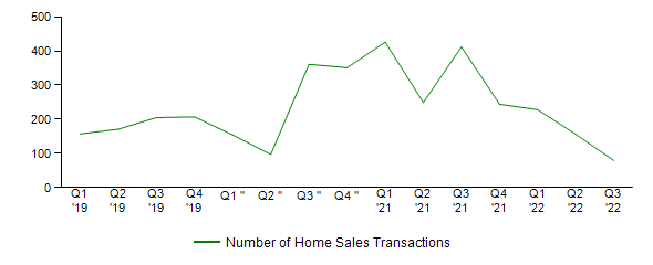 Sales Activity